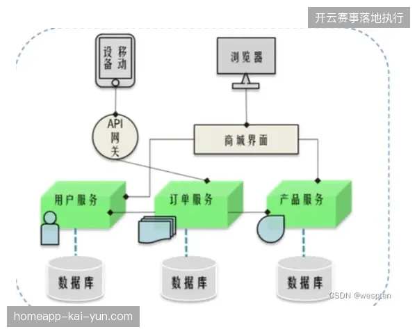 世界杯现场核验流程冗余引发成本报警，分布式离线验证技术正逐步替代繁琐的人工复核