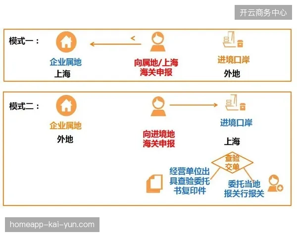 单项体育赛事票务代理模式正被全流程数据集成运营方案全面取代